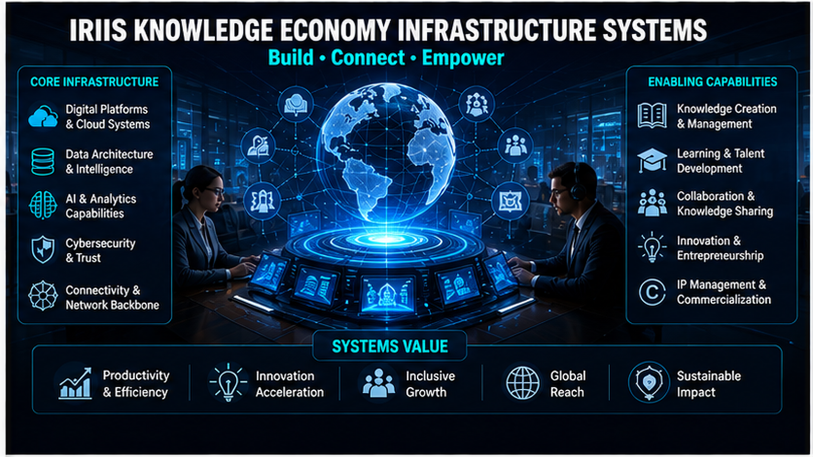 Knowledge Economy Infrastructure Systems