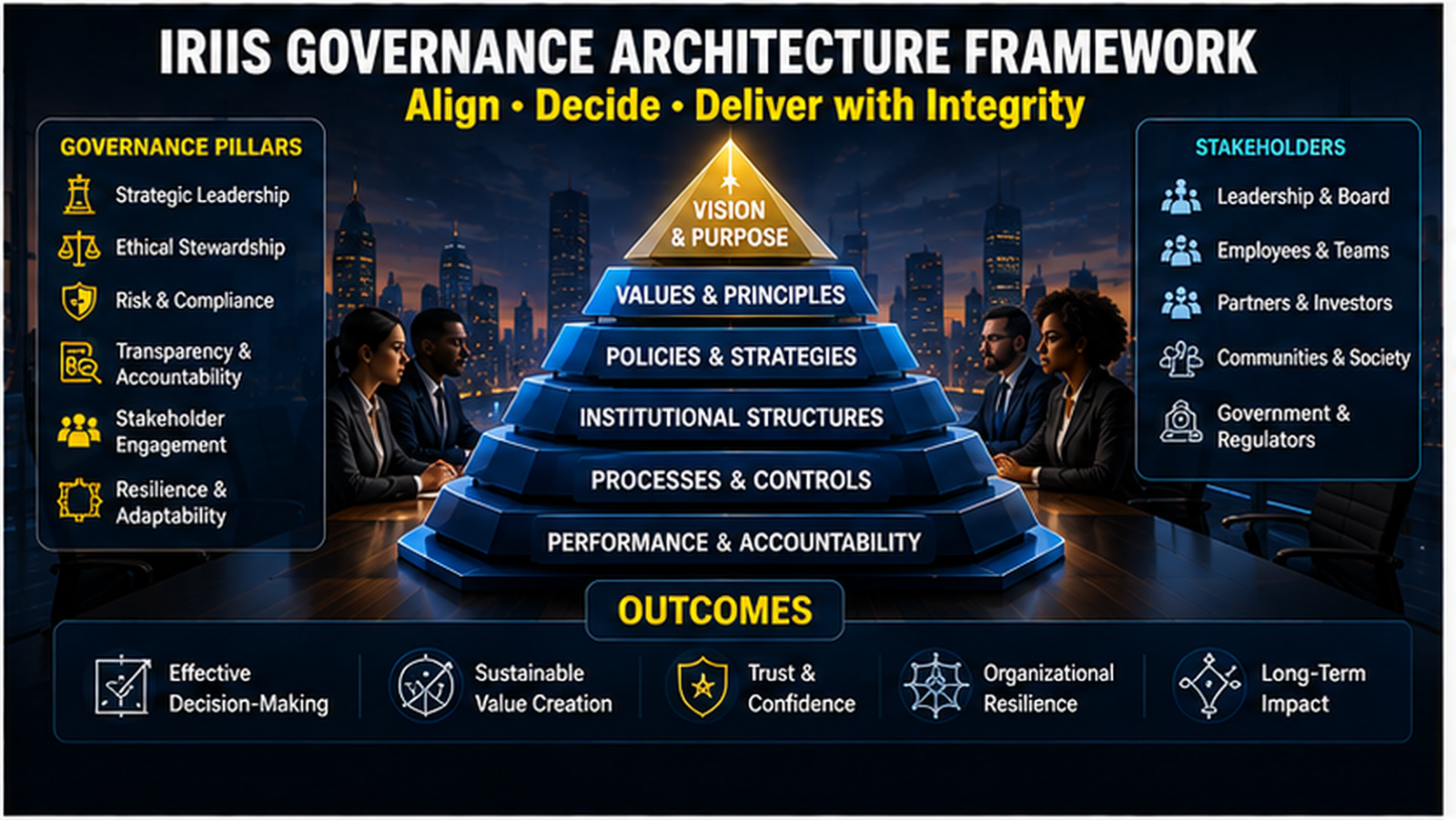 Governance Architecture Framework