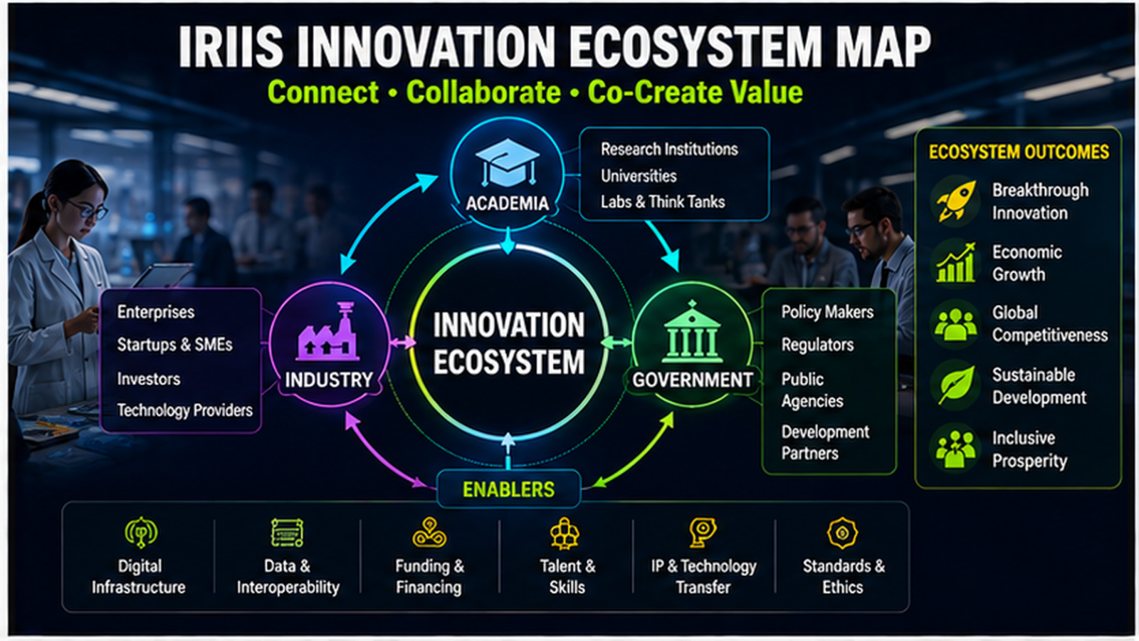 Innovation Ecosystem Map